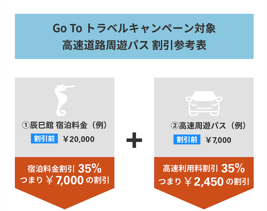 Go Toキャンペーン＞高速道路を使ってお越しの方へ | 辰巳館